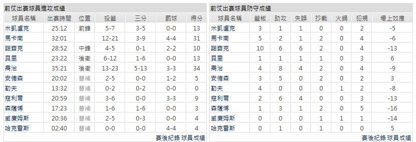 主隊-猶他爵士