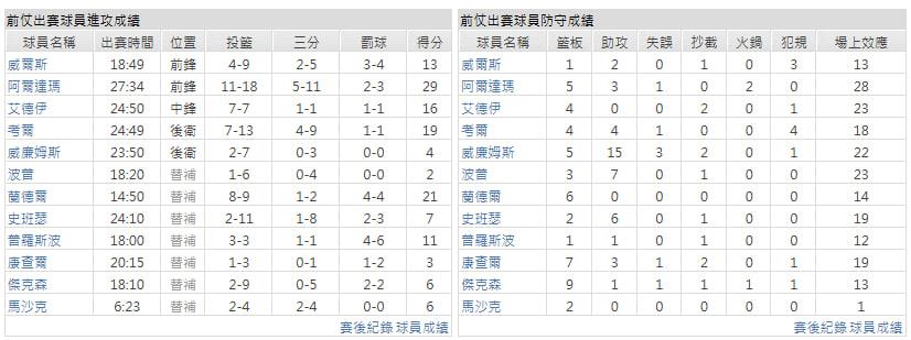 客隊-曼斐斯灰熊