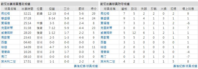 主隊-達拉斯獨行俠