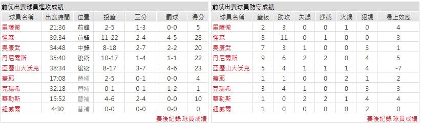 客隊-亞特蘭大老鷹