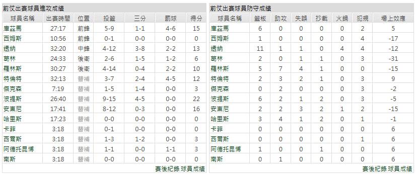 主隊-邁阿密熱火