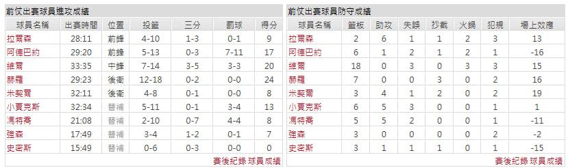 主隊-邁阿密熱火
