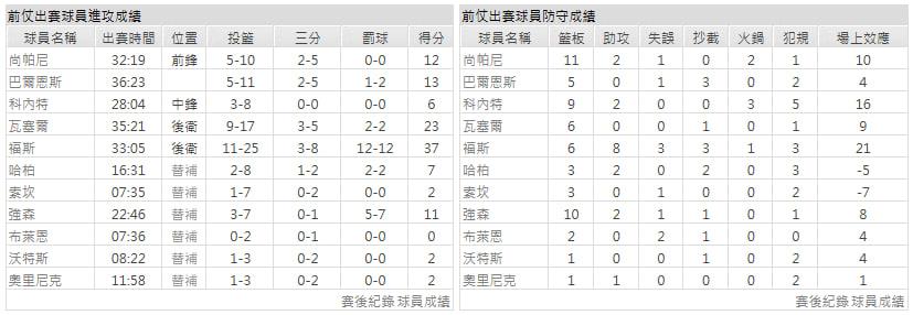 客隊-聖安東尼奧馬刺