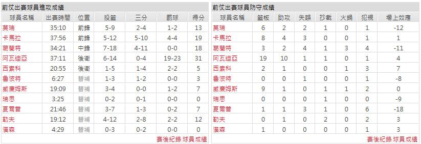 客隊-波特蘭拓荒者