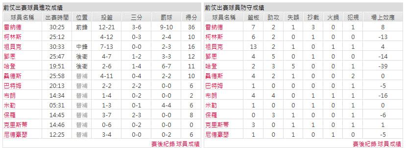 客隊-洛杉磯快艇