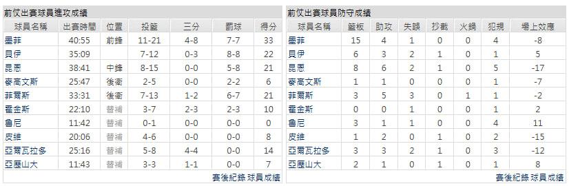 主隊-紐奧良鵜鶘