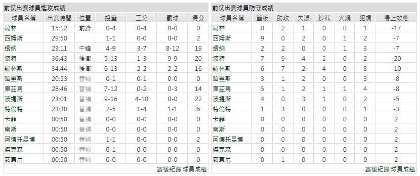 客隊-密爾瓦基公鹿