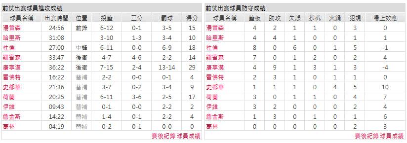 客隊-密爾瓦基公鹿