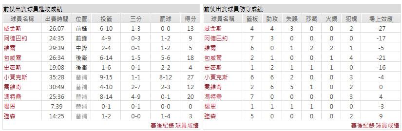 客隊-邁阿密熱火