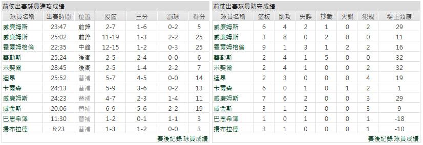 主隊-奧克拉荷馬雷霆