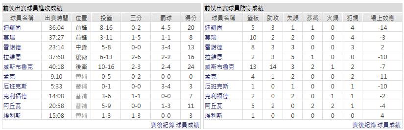 主隊-沙加緬度國王