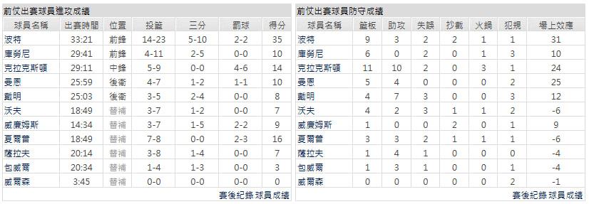 客隊-布魯克林籃網