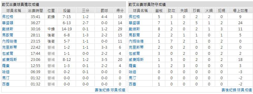 主隊-達拉斯獨行俠