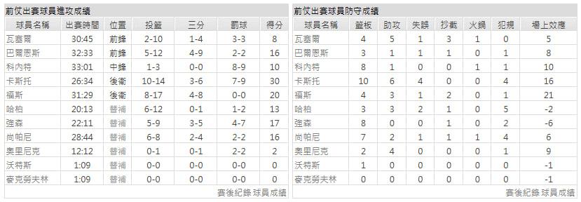 主隊-奧克拉荷馬雷霆
