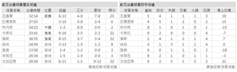 客隊-聖安東尼奧馬刺