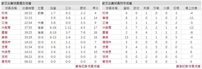 客隊-克里夫蘭騎士