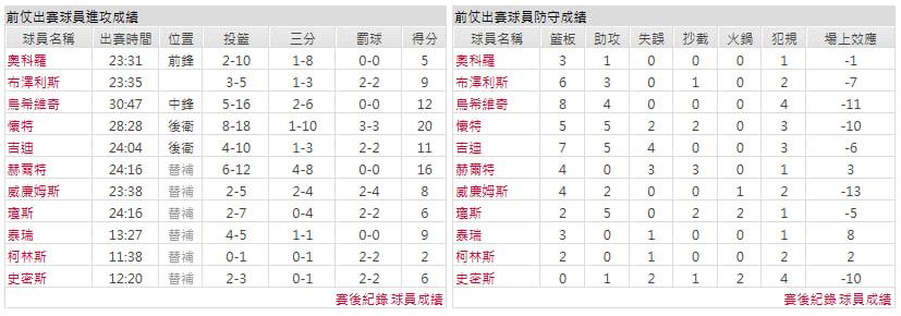 主隊-芝加哥公牛