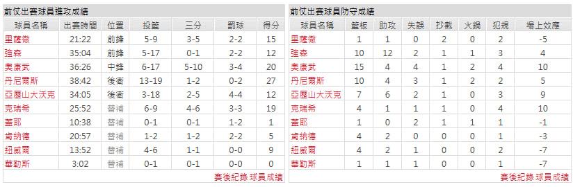 客隊-亞特蘭大老鷹