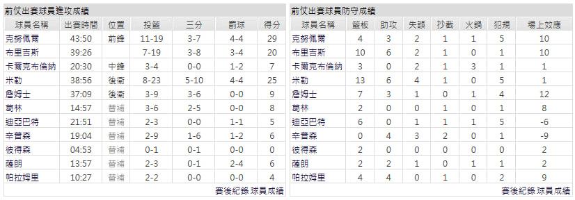客隊-亞特蘭大老鷹