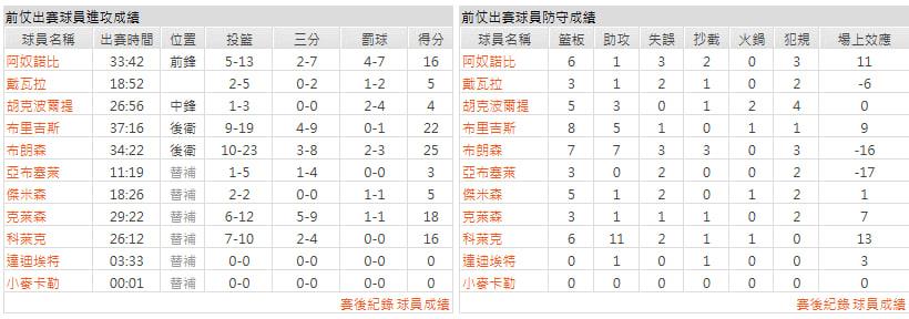 客隊-費城76人