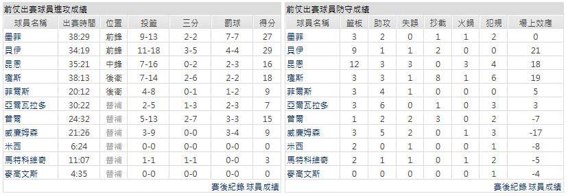 客隊-印第安納溜馬