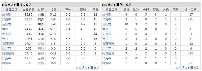 客隊-曼斐斯灰熊