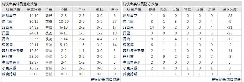 客隊-曼斐斯灰熊