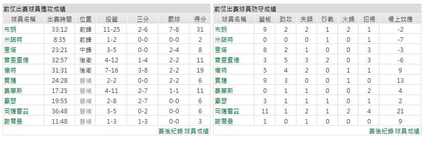 客隊-波士頓塞爾蒂克