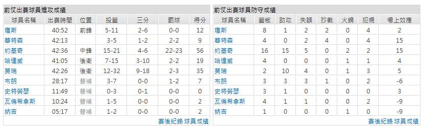 客隊-丹佛金塊