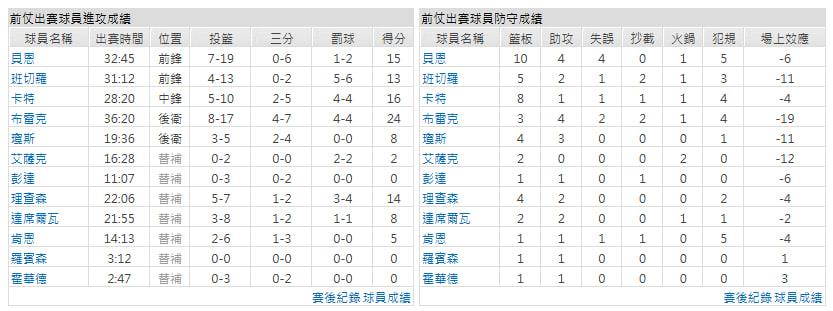 客隊-丹佛金塊