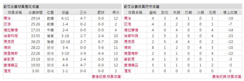 客隊-費城76人