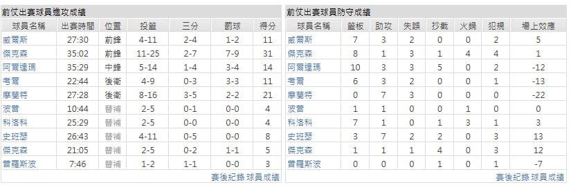 主隊-曼斐斯灰熊