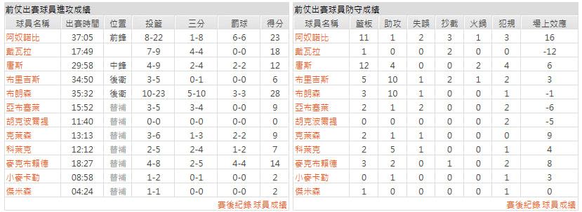 客隊-紐約尼克