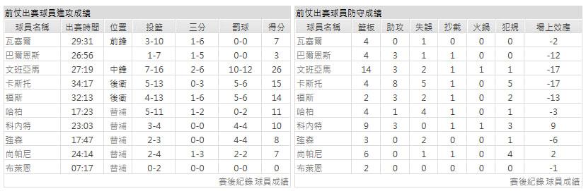 主隊-聖安東尼奧馬刺
