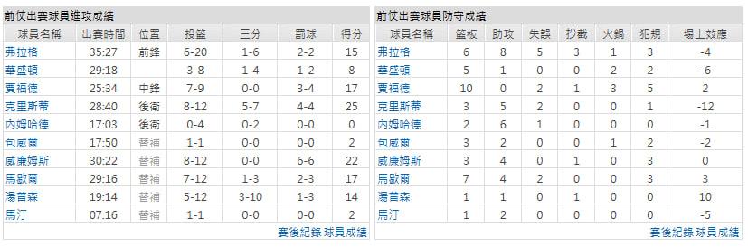 客隊-費城76人