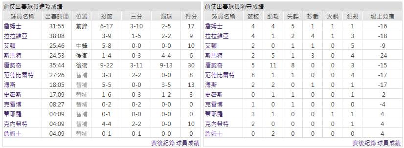 客隊-曼斐斯灰熊