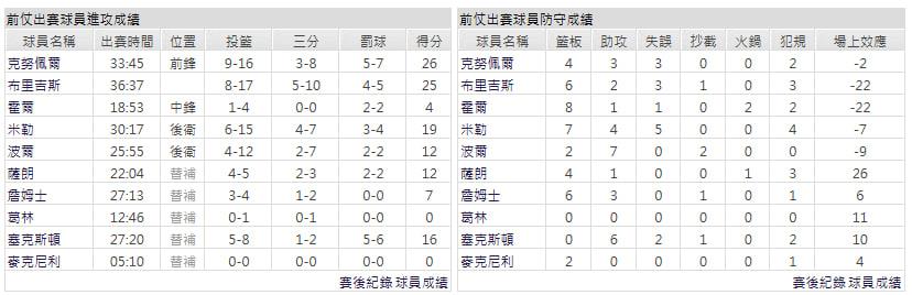 客隊-夏洛特黃蜂