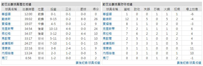 客隊-達拉斯獨行俠