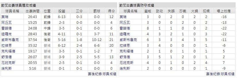 客隊-達拉斯獨行俠