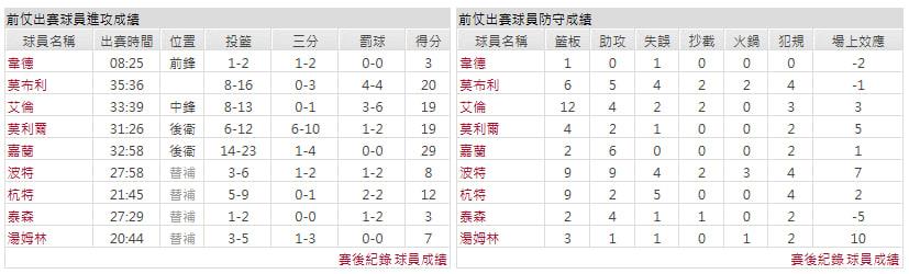 客隊-克里夫蘭騎士