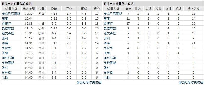 客隊-克里夫蘭騎士