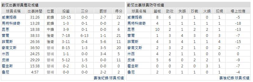 客隊-紐奧良鵜鶘
