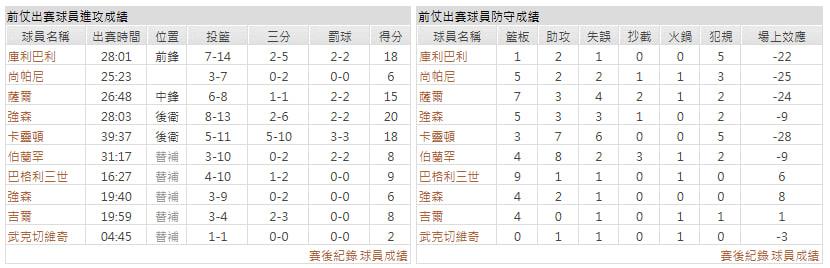 客隊-紐奧良鵜鶘