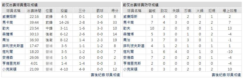 主隊-猶他爵士