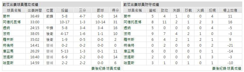 主隊-密爾瓦基公鹿