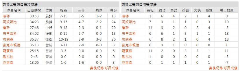客隊-紐約尼克