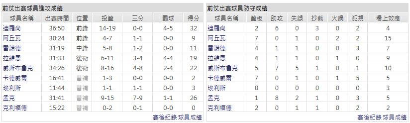 客隊-紐約尼克
