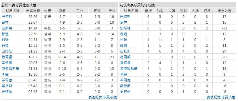 主隊-金州勇士