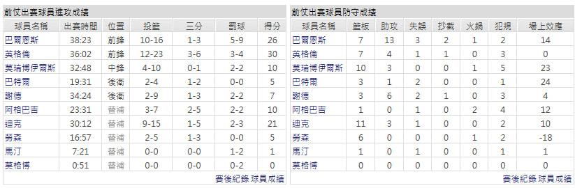 客隊-多倫多暴龍