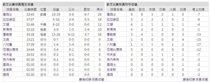 客隊-洛杉磯湖人